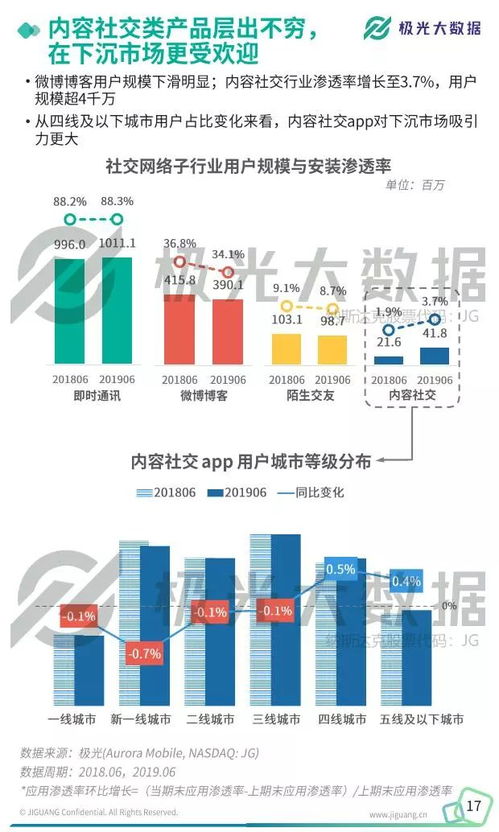 极光大数据揭示2019年Q2移动互联网行业趋势与数据服务发展