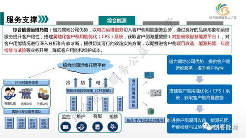 新形势下国网公司综合能源服务业务发展路径