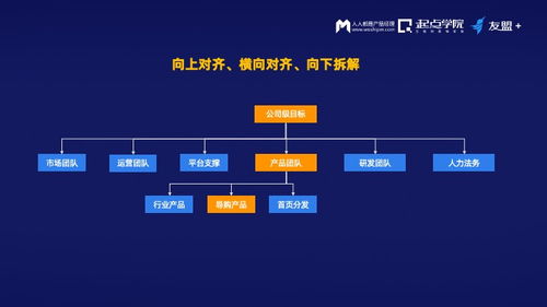 友盟首席产品官详解 决策框架、增长意识、运营串联与数据协同的互联网进阶之道