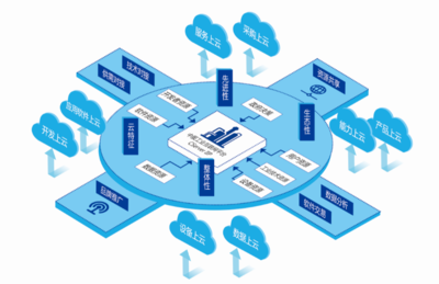 聚焦数字化转型 互联网数据服务的核心价值与应用前景