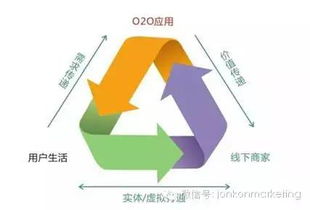 从“守株待兔”到“精准出击” O2O模式如何重塑互联网数据服务生态