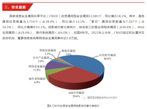 解读CNCERT 2021年上半年我国互联网网络安全监测数据分析报告 互联网数据服务的安全挑战与机遇